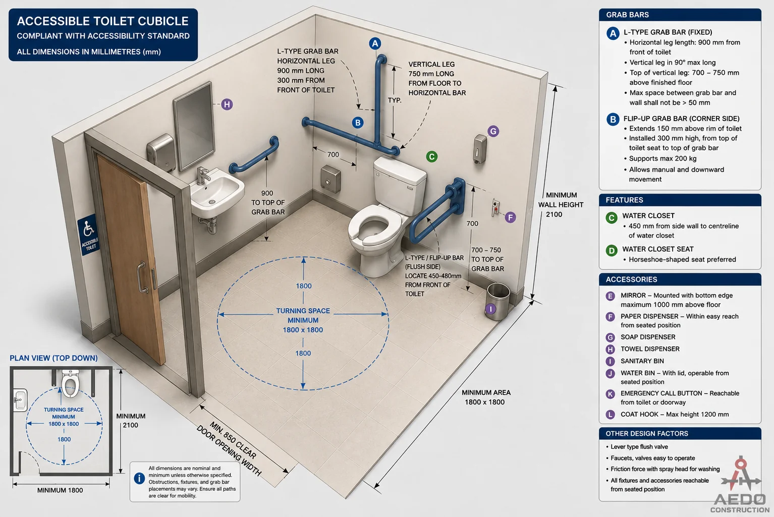 Accessible toilet dimensions