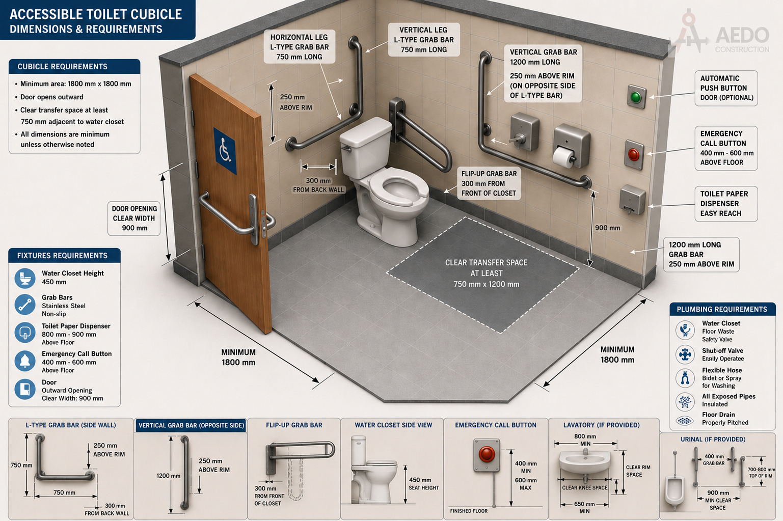 Accessible Toilet Dimensions