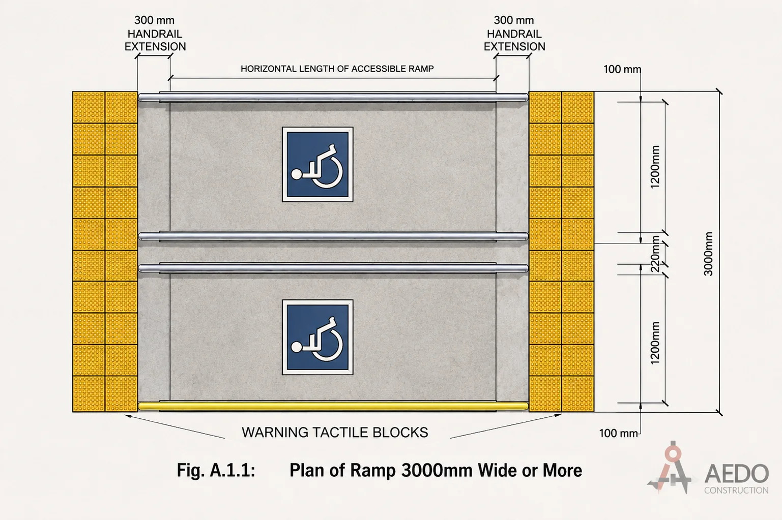 Ramp plan blueprint