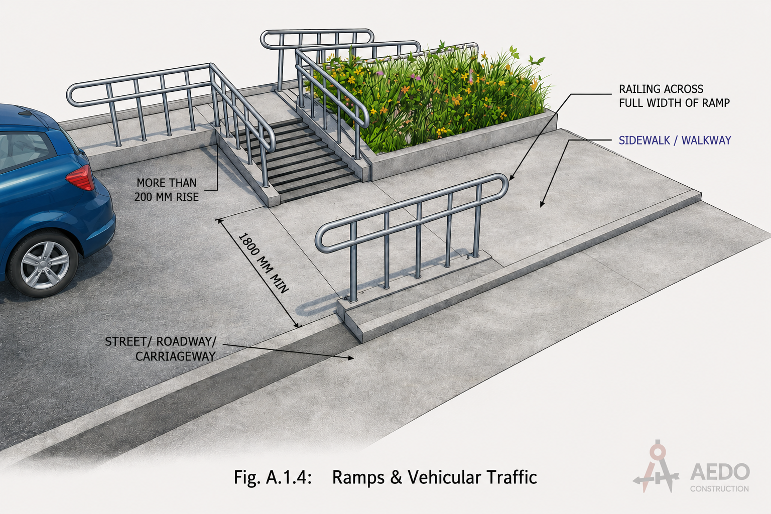 Ramps and Vehicular Traffic