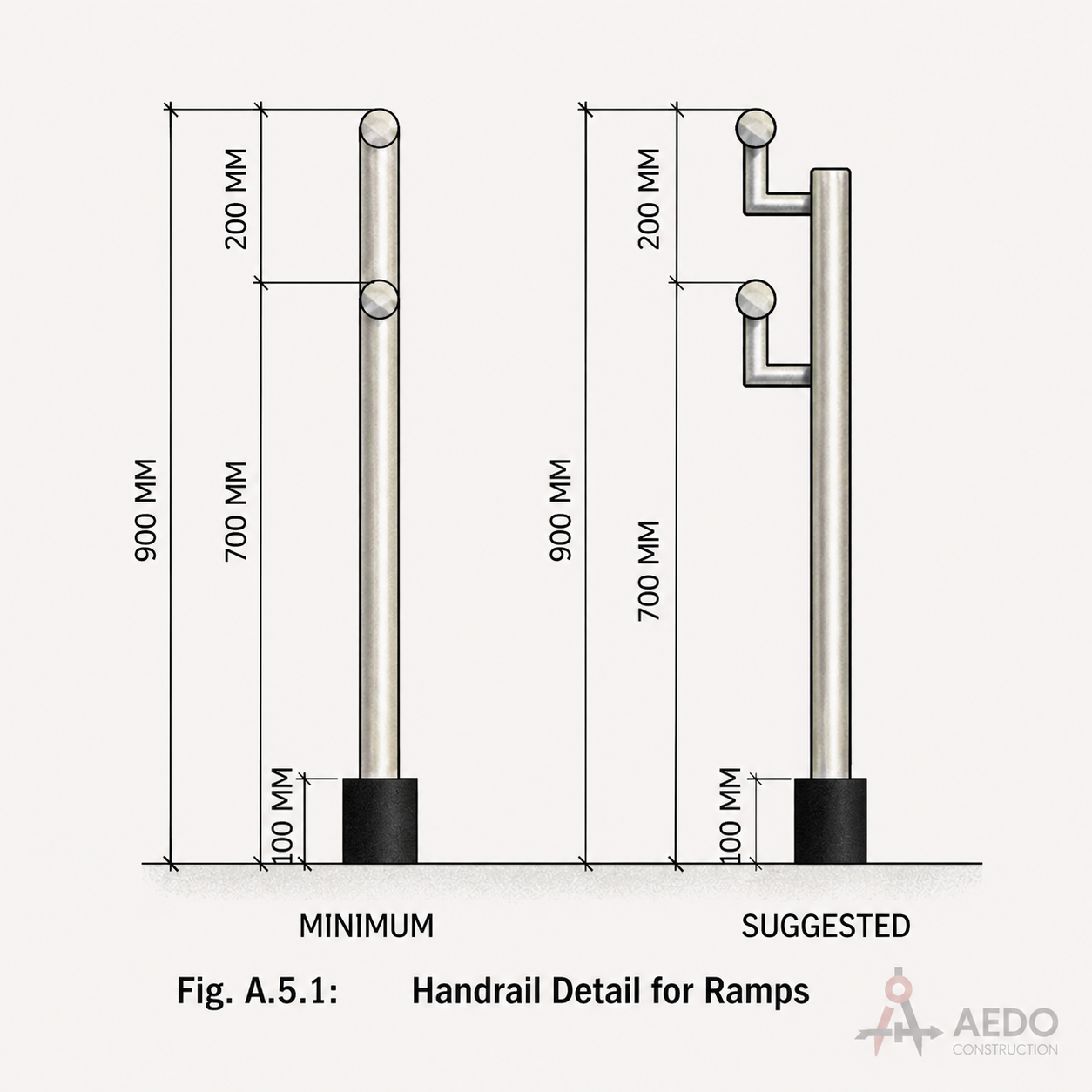Handrail Detail for Ramps