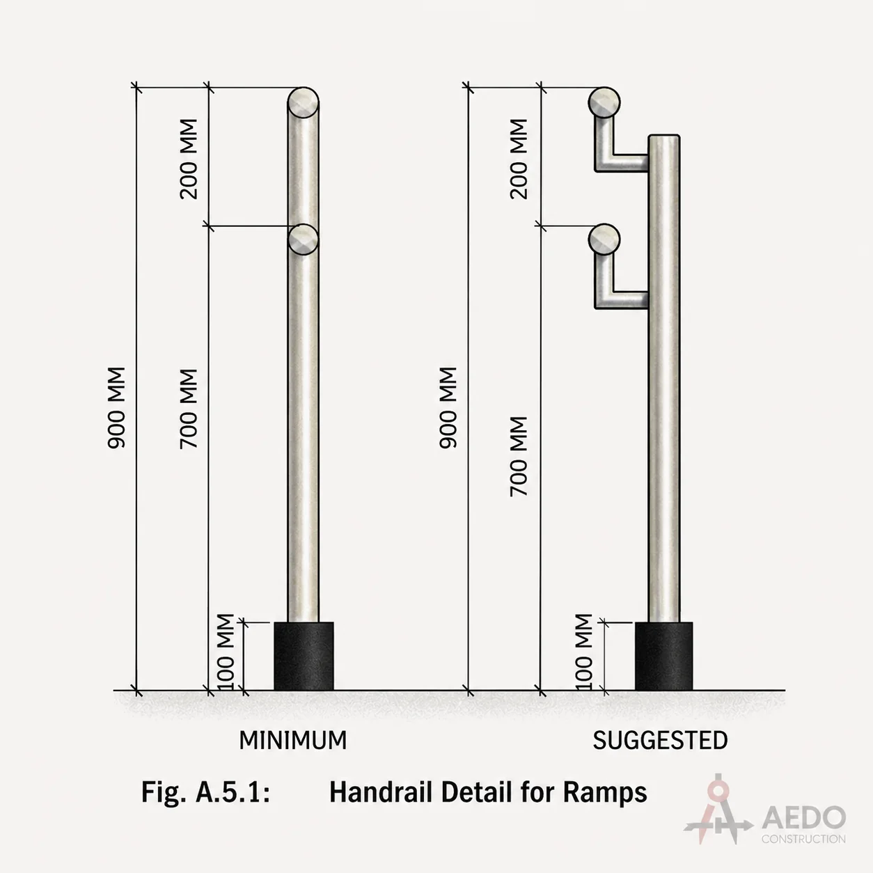 Handrail Detail for Ramps