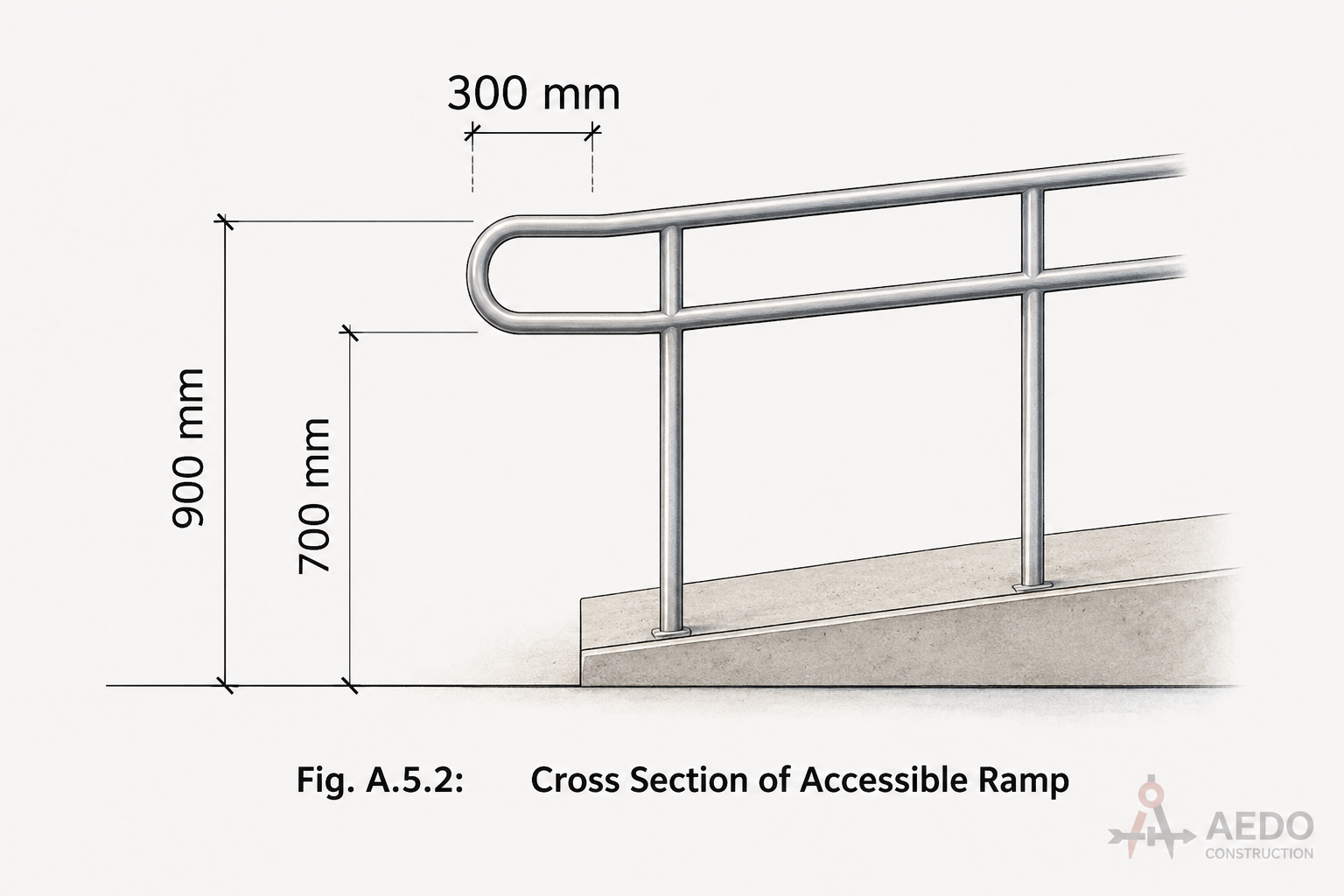 Cross Section of Accessible Ramp