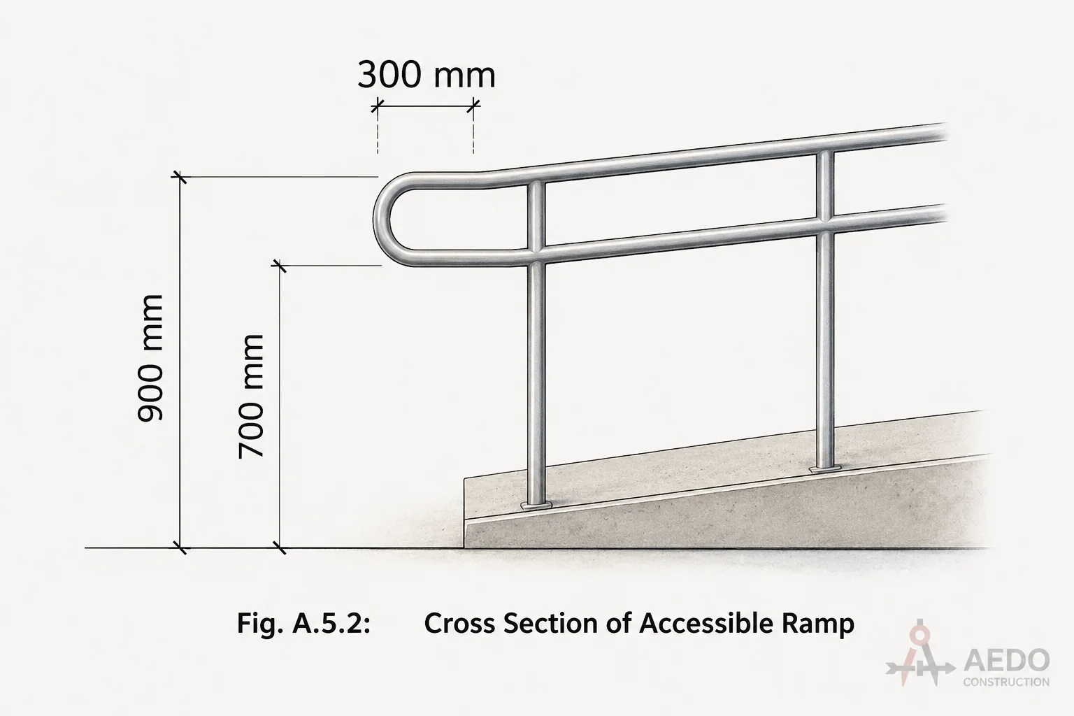 Cross Section of Accessible Ramp