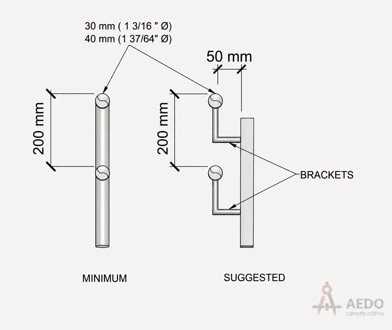 Handrail Diameter and Bracket