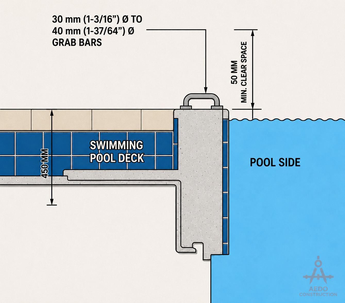 Pool Deck Grab Bar Section