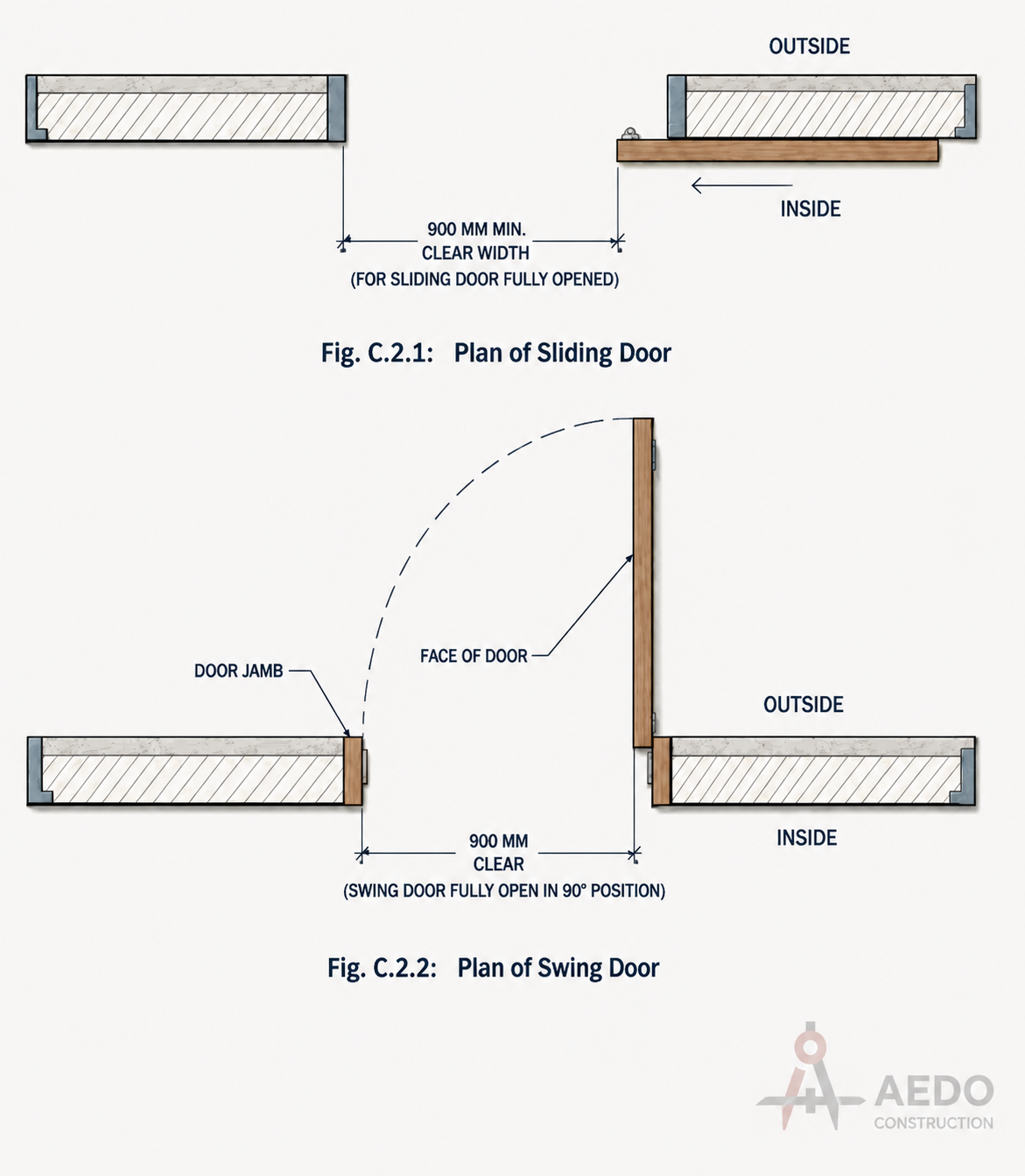 Plan of Sliding and Swing Door