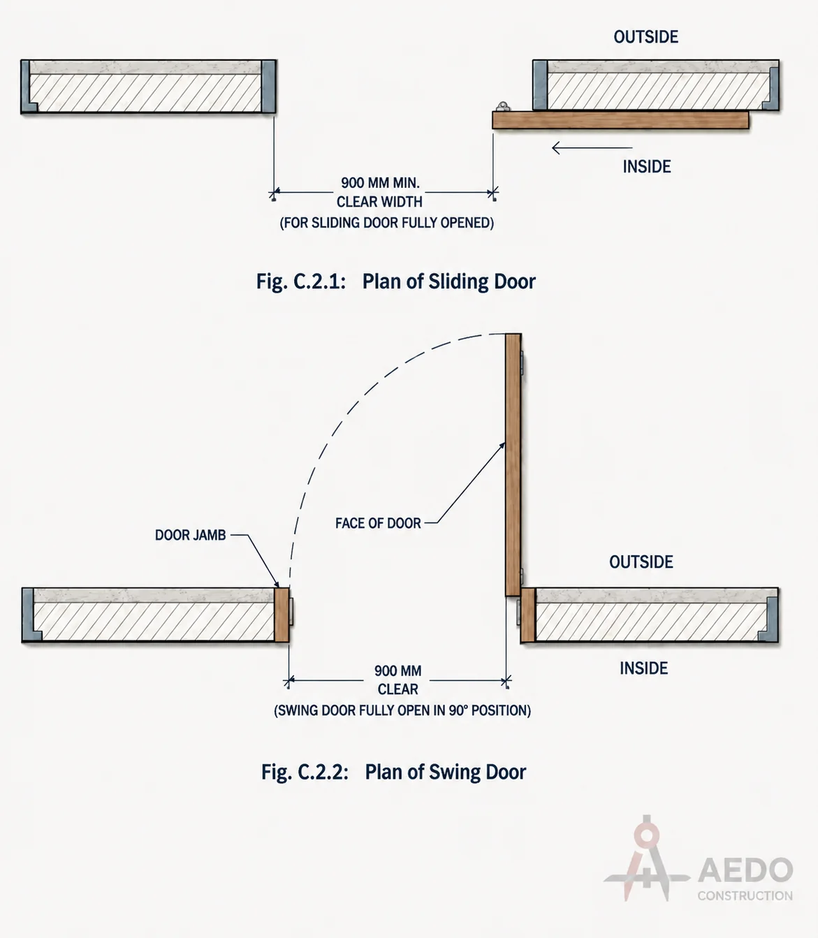 Plan of Sliding and Swing Door