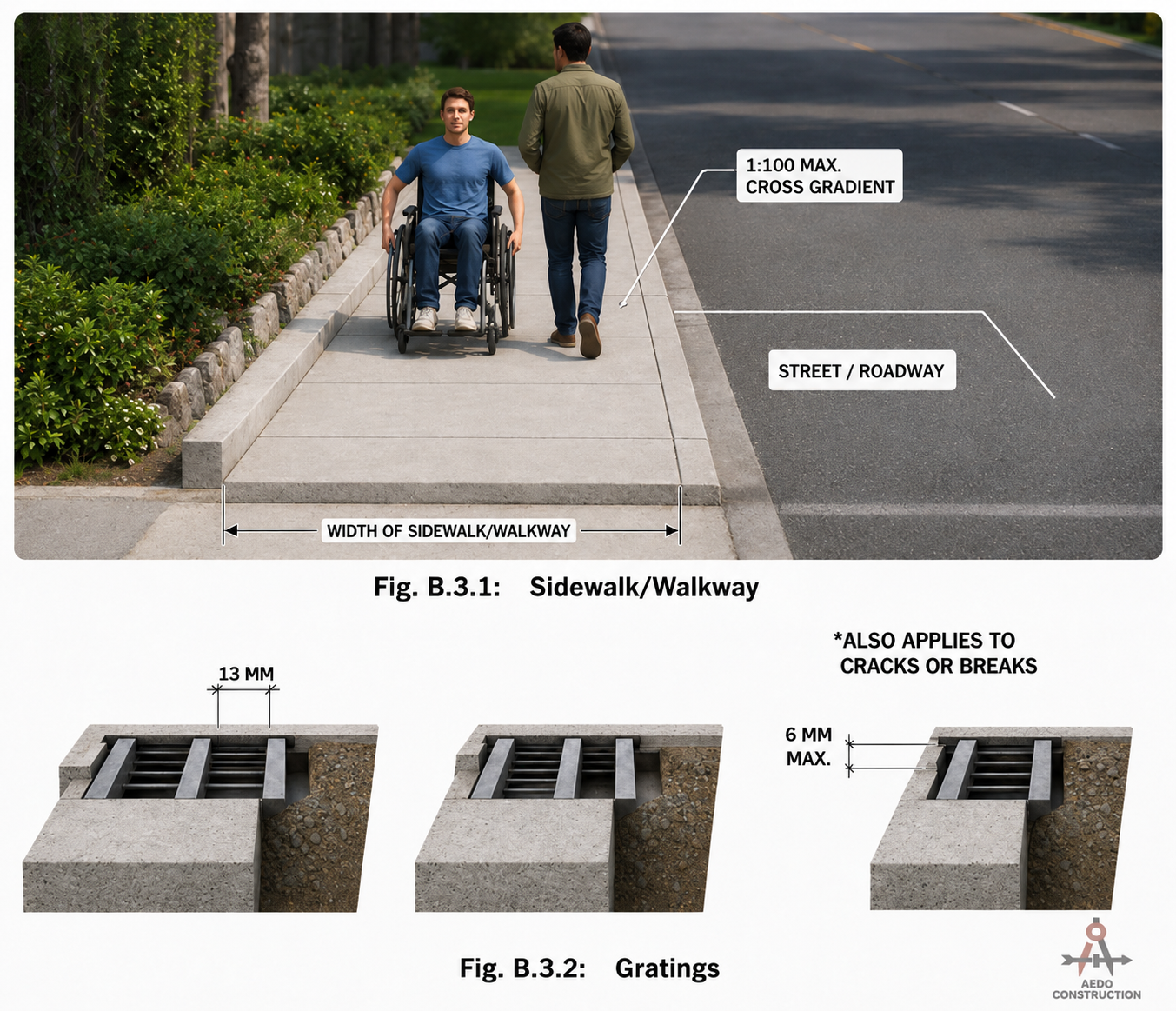Sidewalk and Gratings