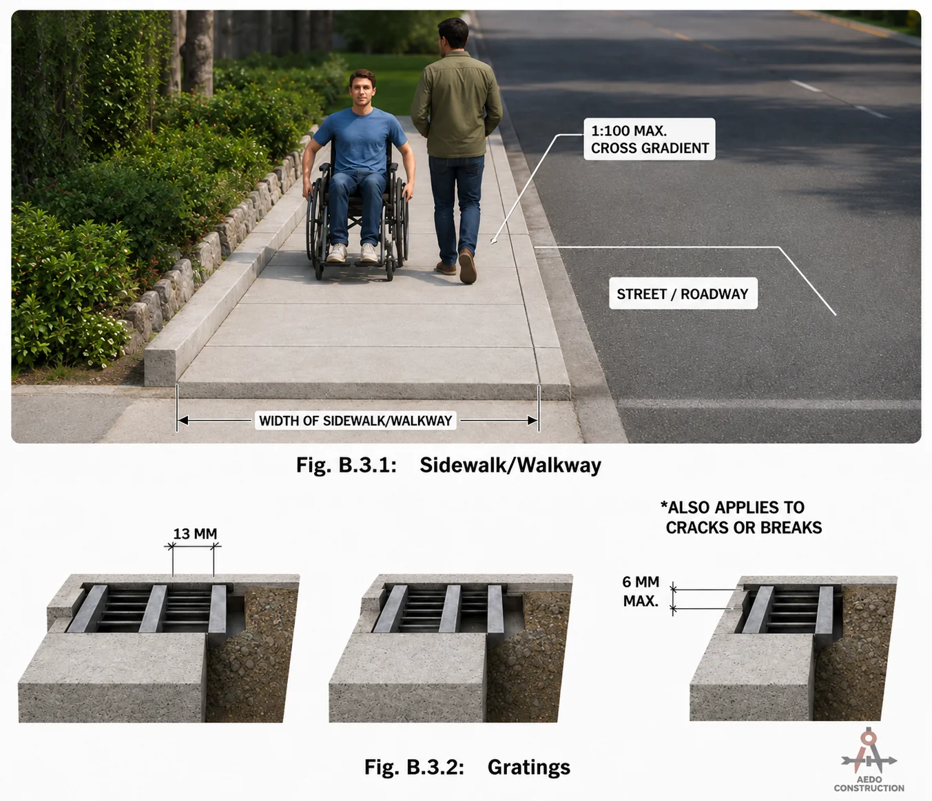 Sidewalk and Gratings