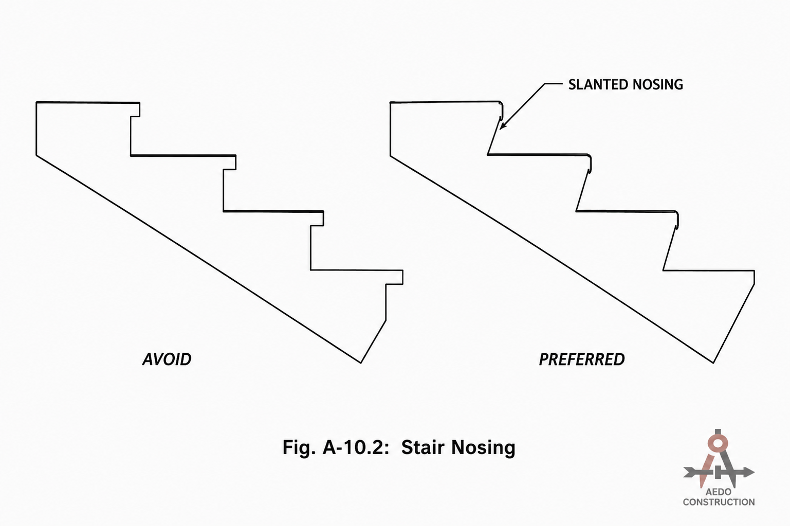 Stair Nosing Profile