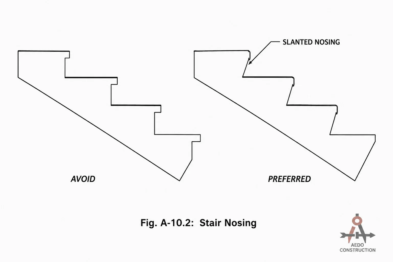 Stair Nosing Profile