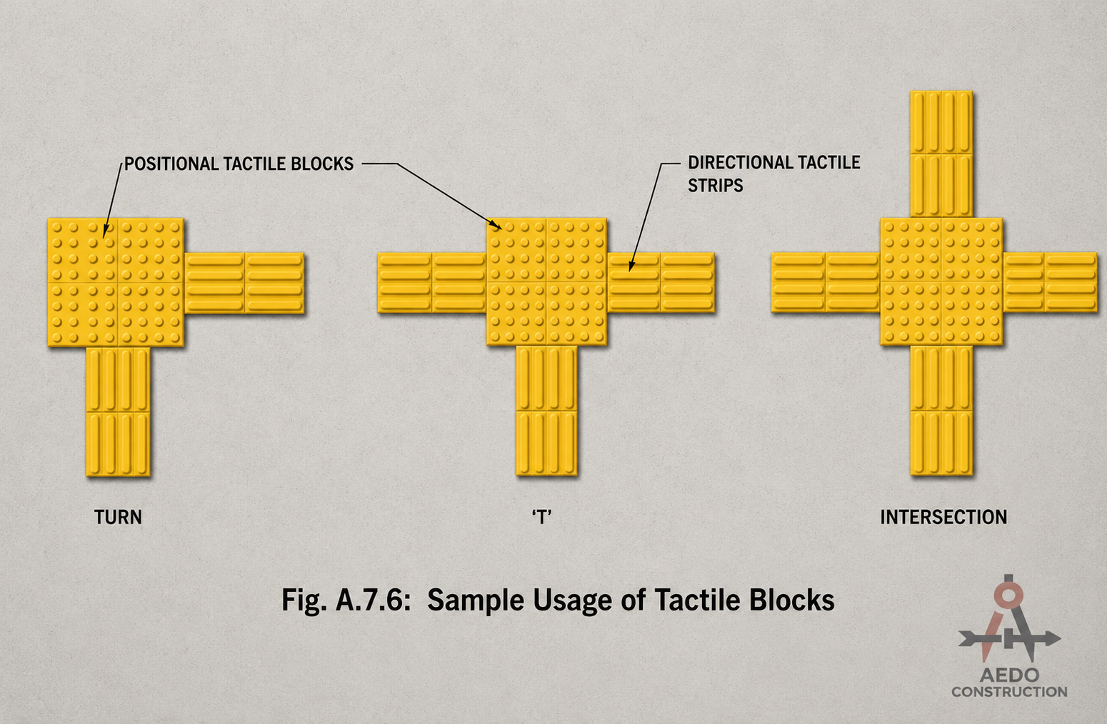 Sample Usage of Tactile Blocks