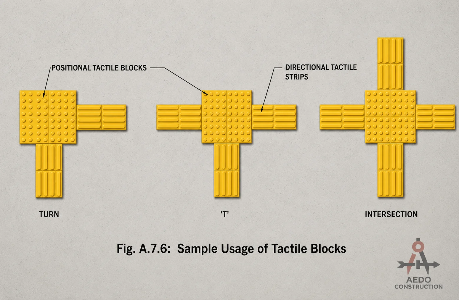 Sample Usage of Tactile Blocks