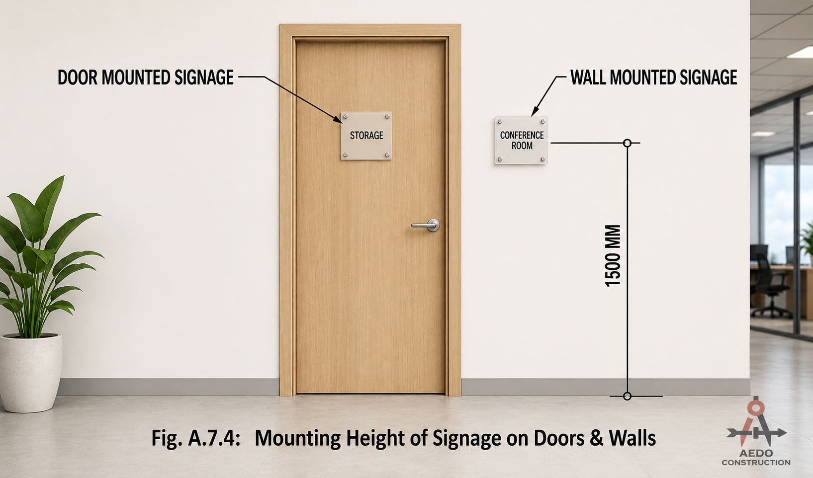 Mounting Height of Signage