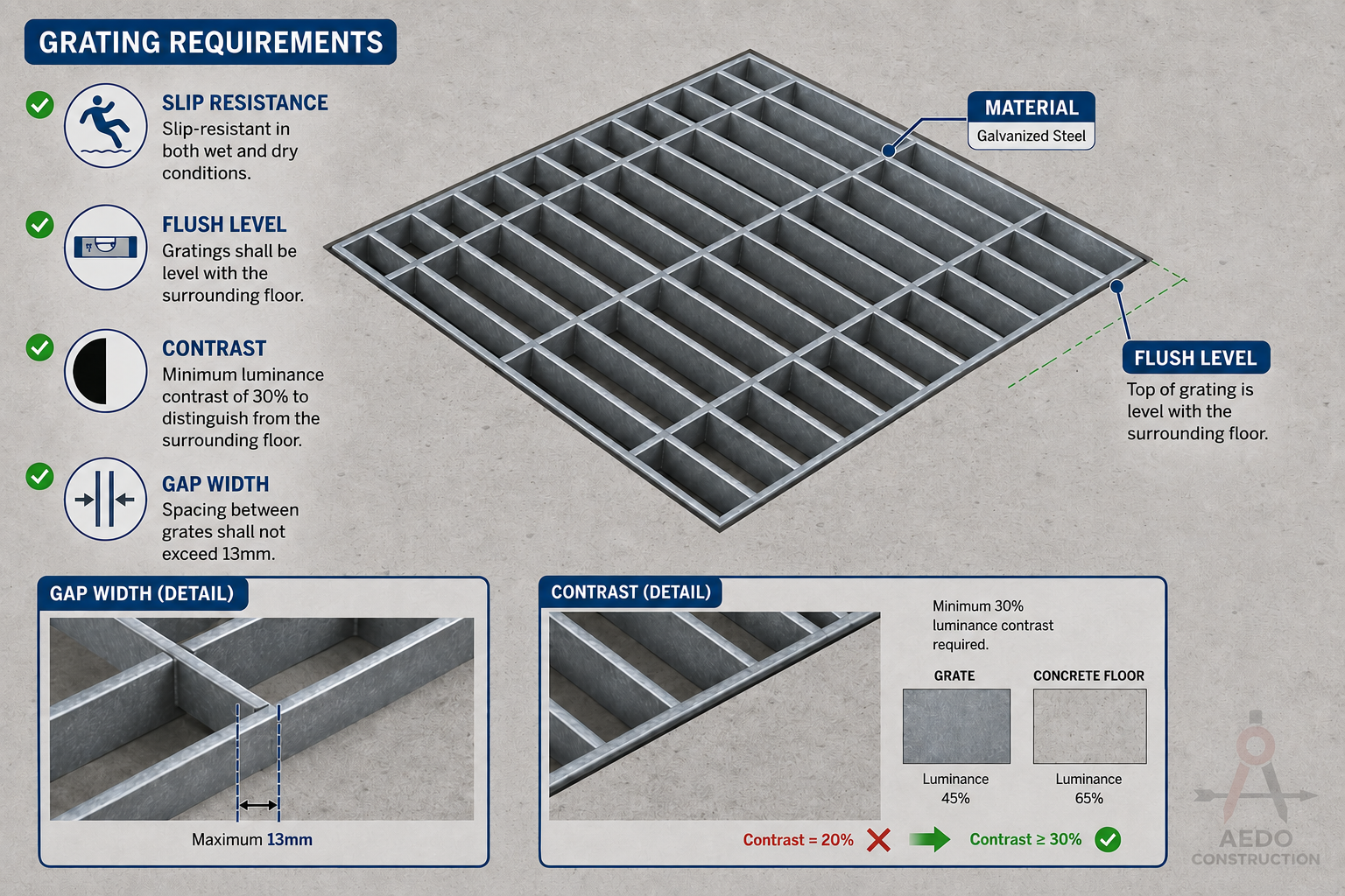 Grating Requirements