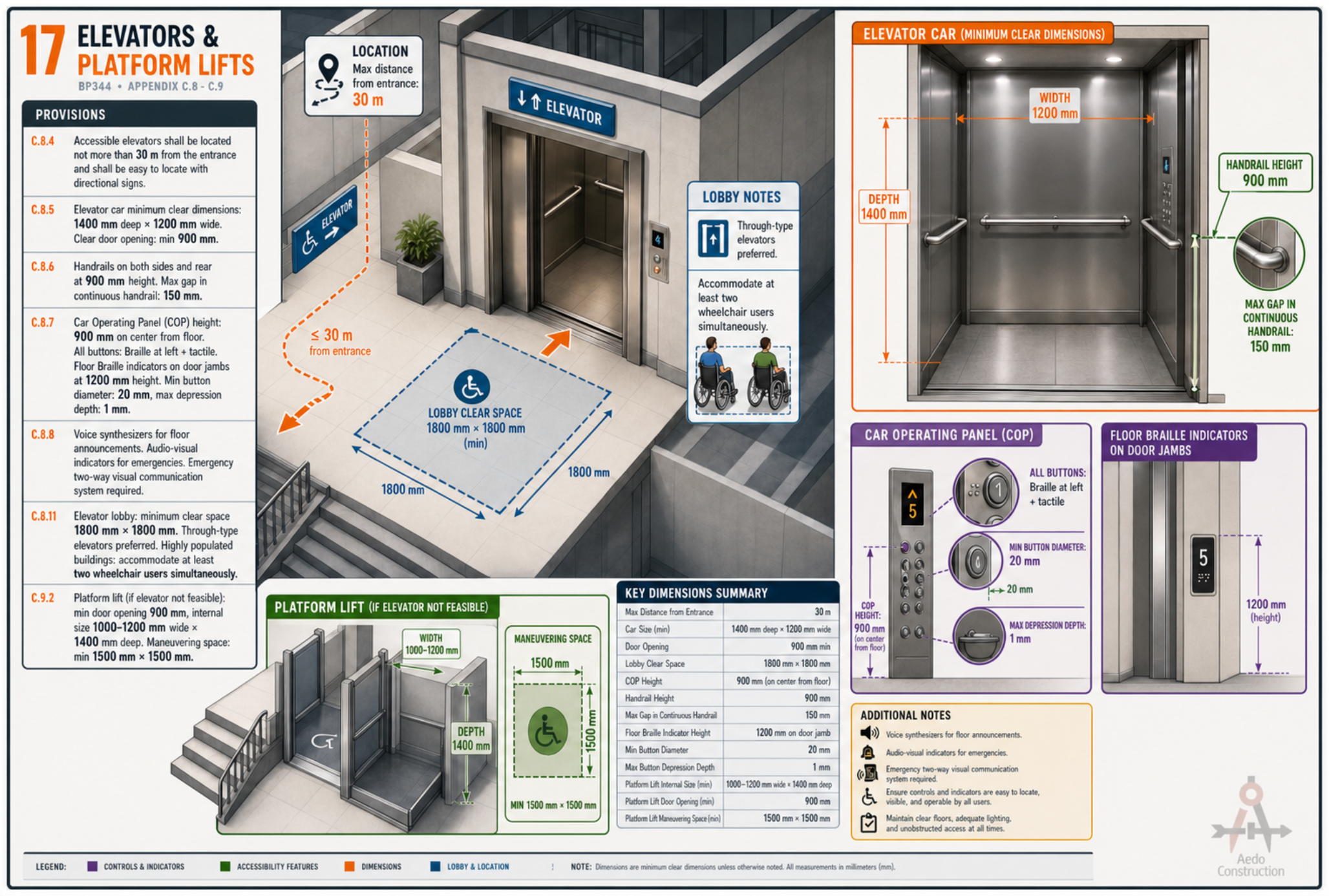 Accessible elevator dimensions and controls