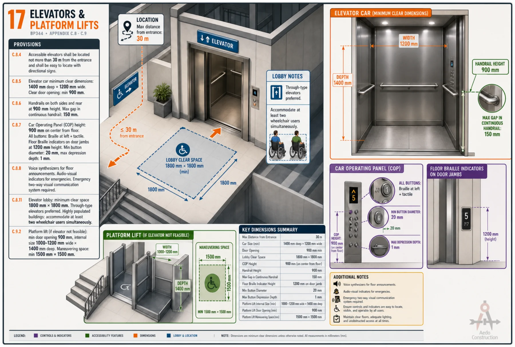Accessible elevator dimensions and controls