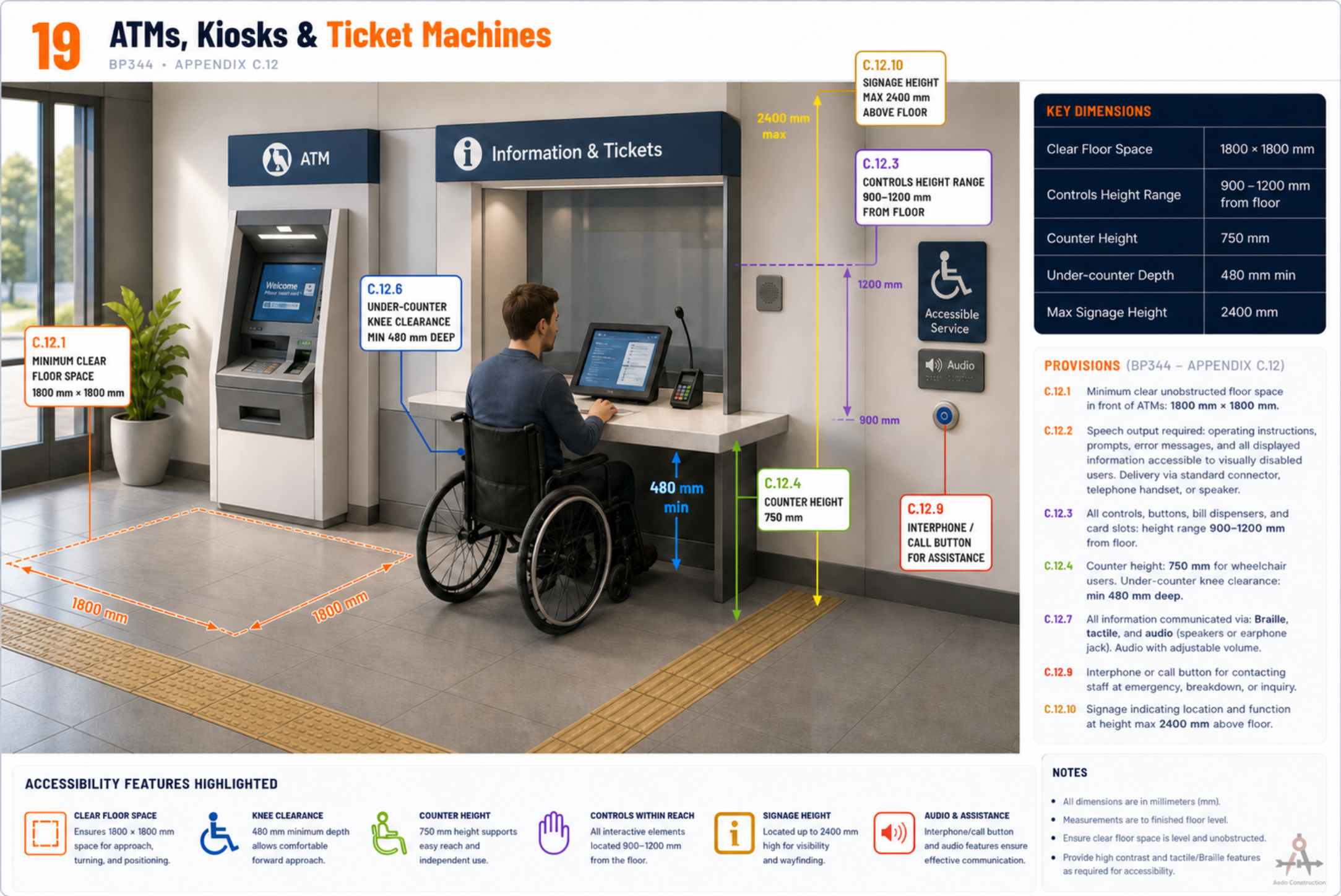 Accessible ATM kiosk reach heights