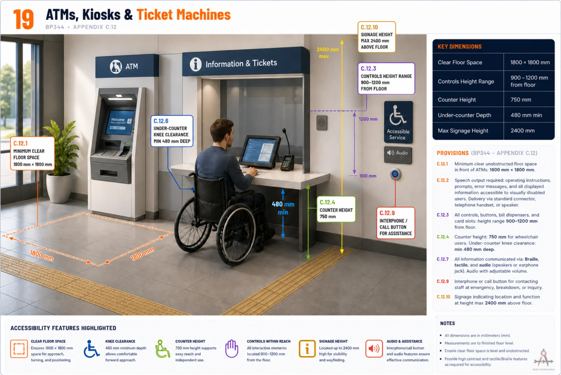 Accessible ATM kiosk reach heights