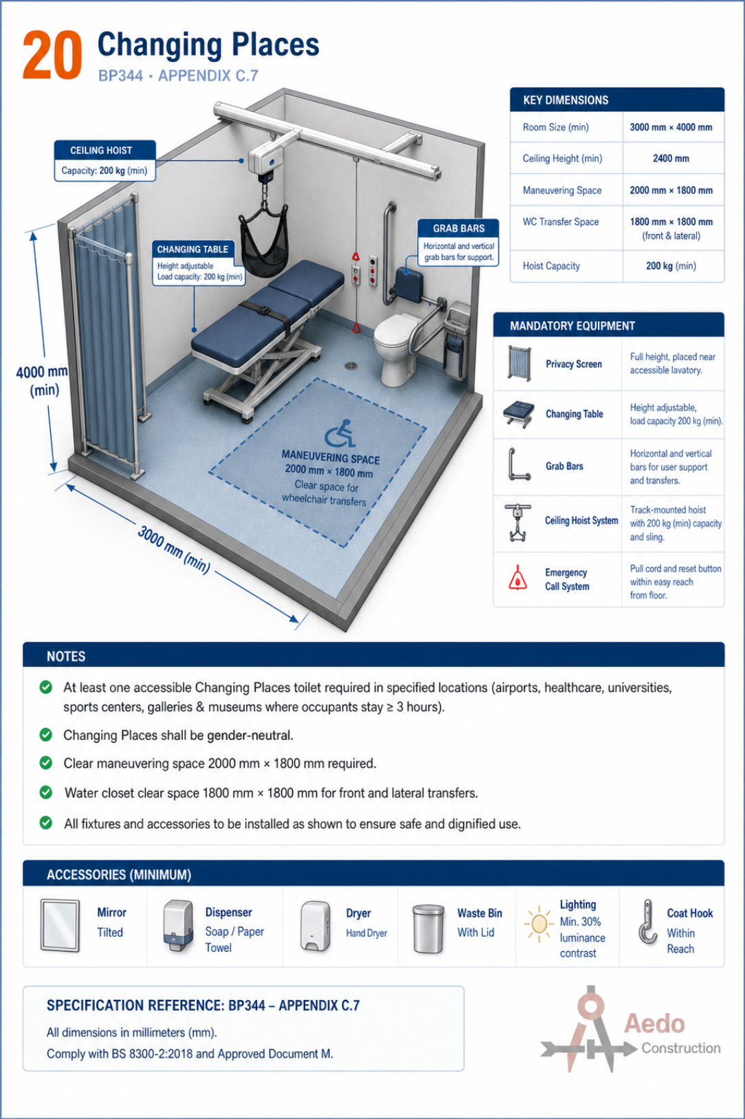 Changing places room hoist and table layout