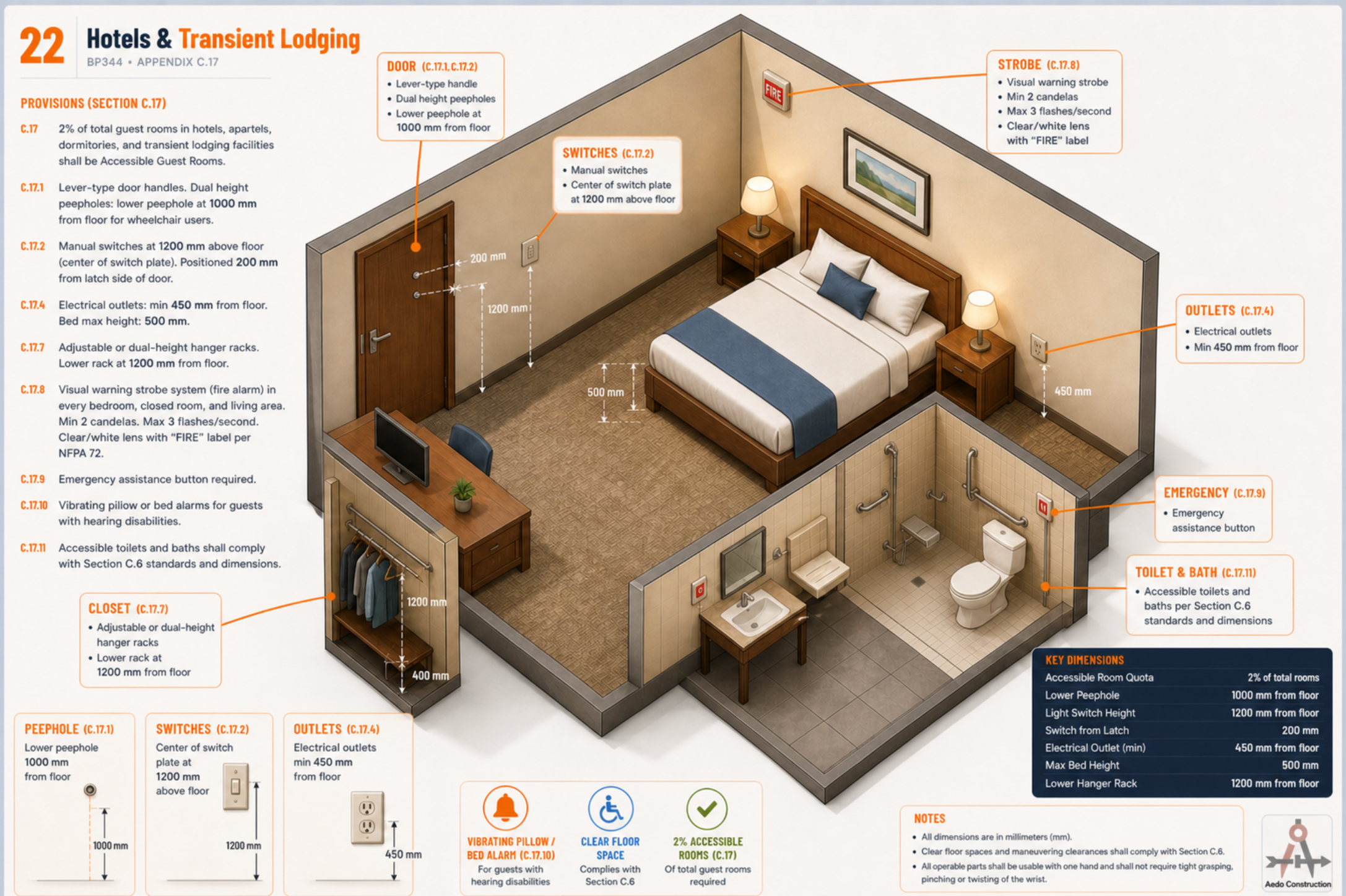 Accessible hotel guest room layout