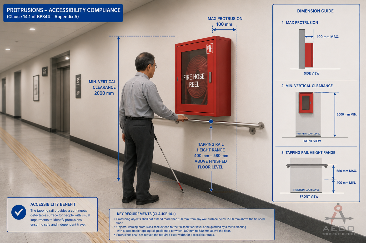Protrusions Accessibility Compliance
