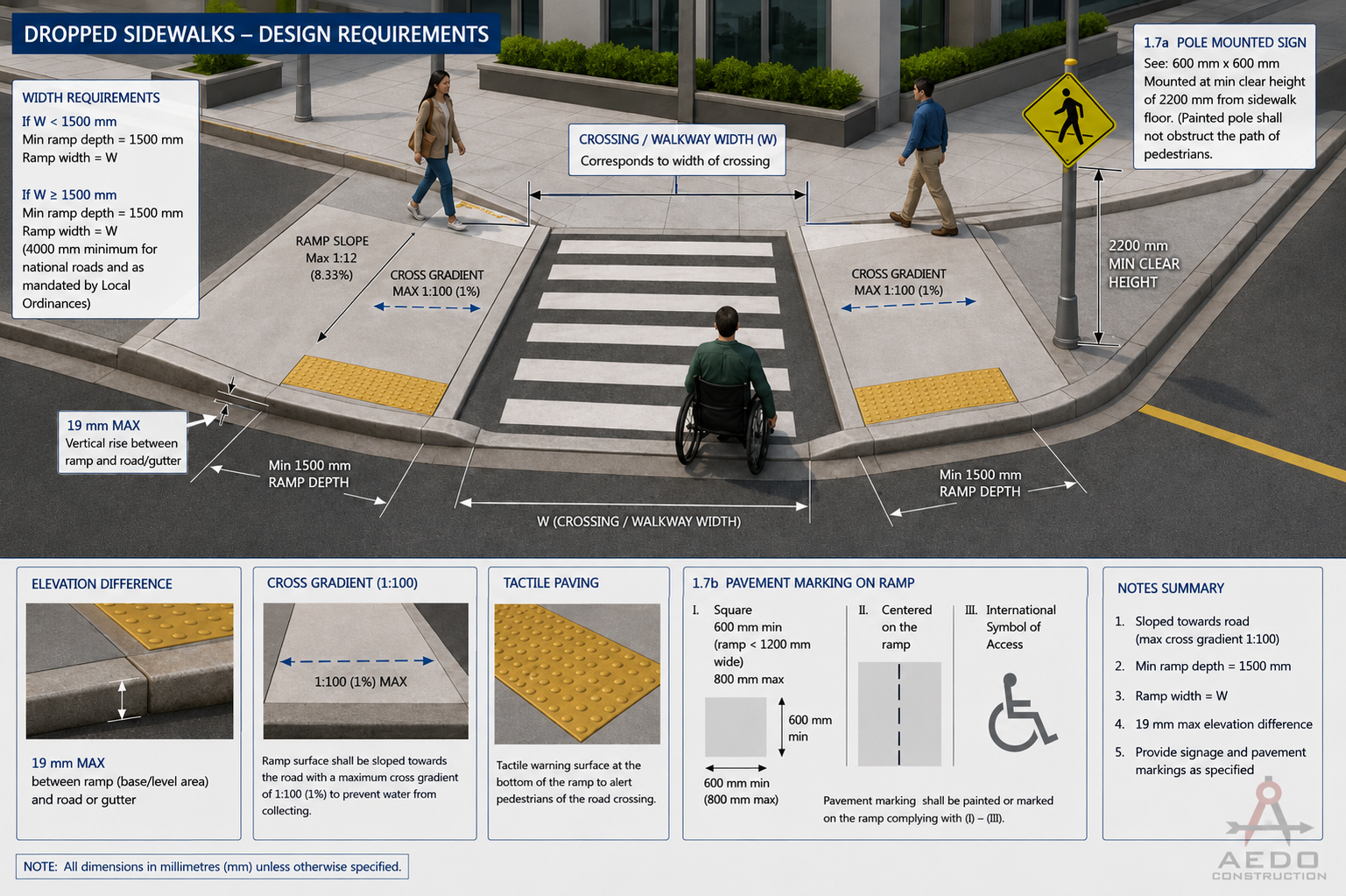 Dropped Sidewalks Design Requirements