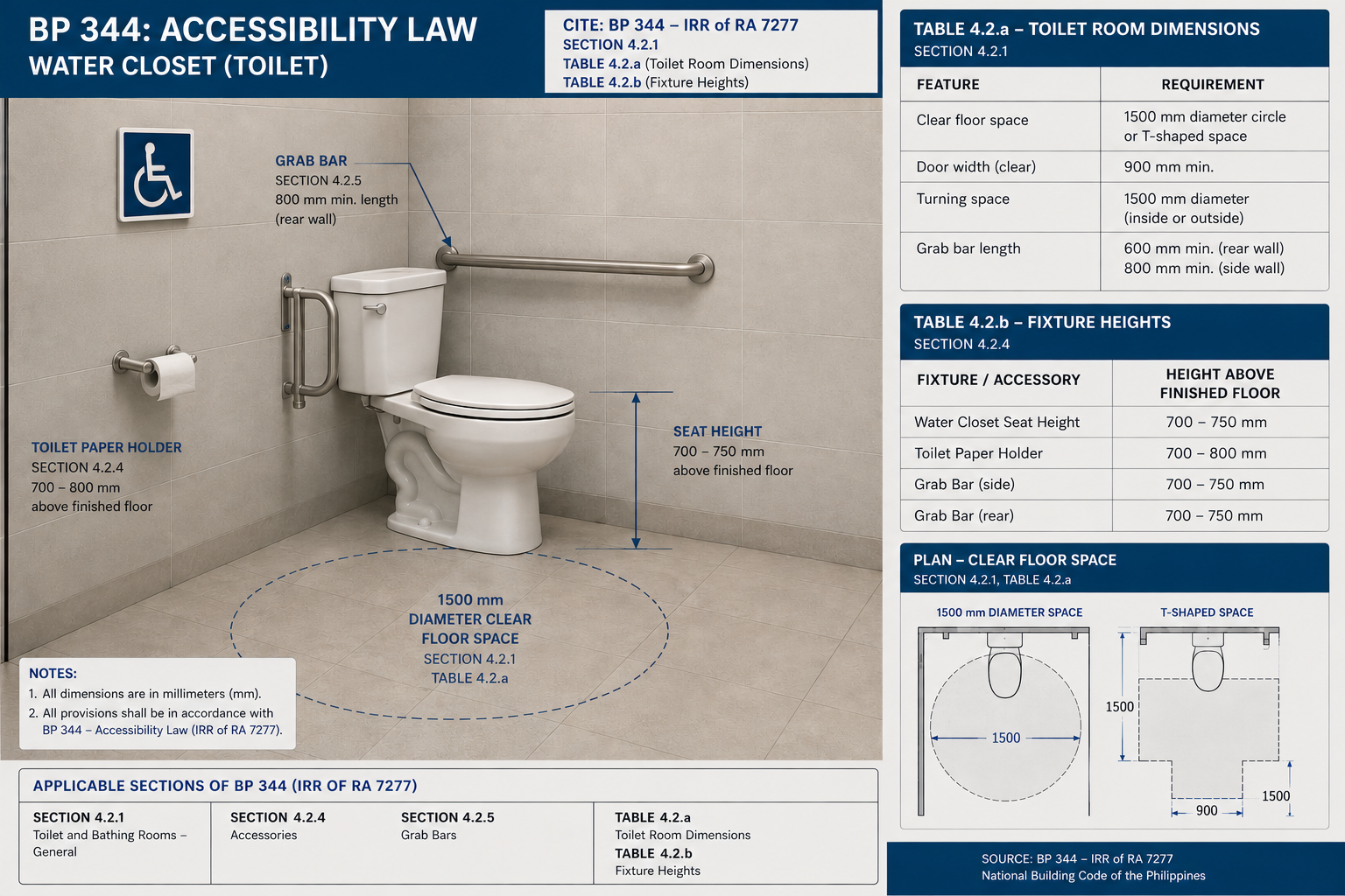BP344 accessible water closet diagram — clear floor space, seat and grab bar heights, toilet paper holder placement