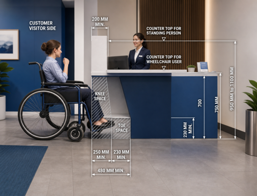Accessible service counter two level wheelchair knee space