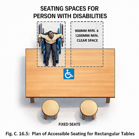 Plan accessible seating 900 by 1200mm clear space