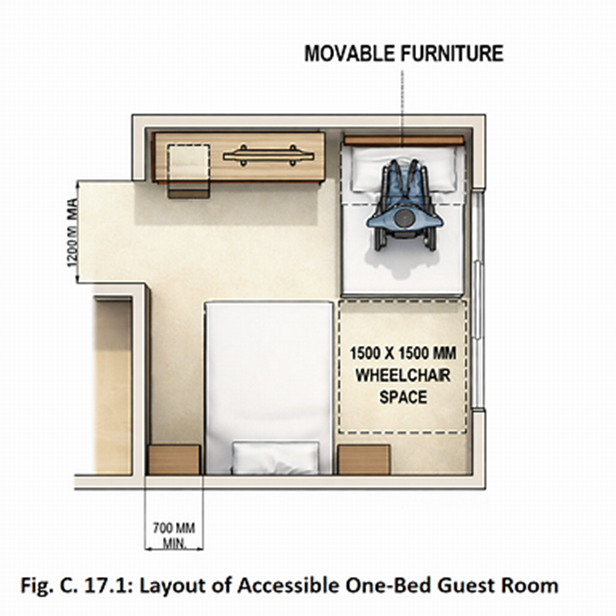 Accessible one bed guest room layout 1500mm wheelchair space