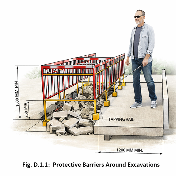 Protective barriers around excavations 1000mm top rail
