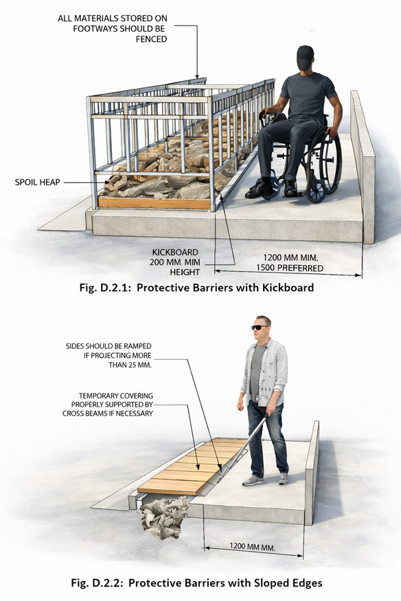 Protective barriers kickboard and sloped edges