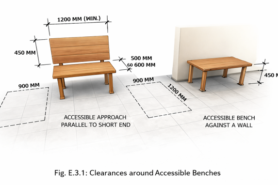 Clearances around accessible benches 900mm 1200mm