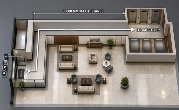 Elevator lobby 30000mm max from main entry