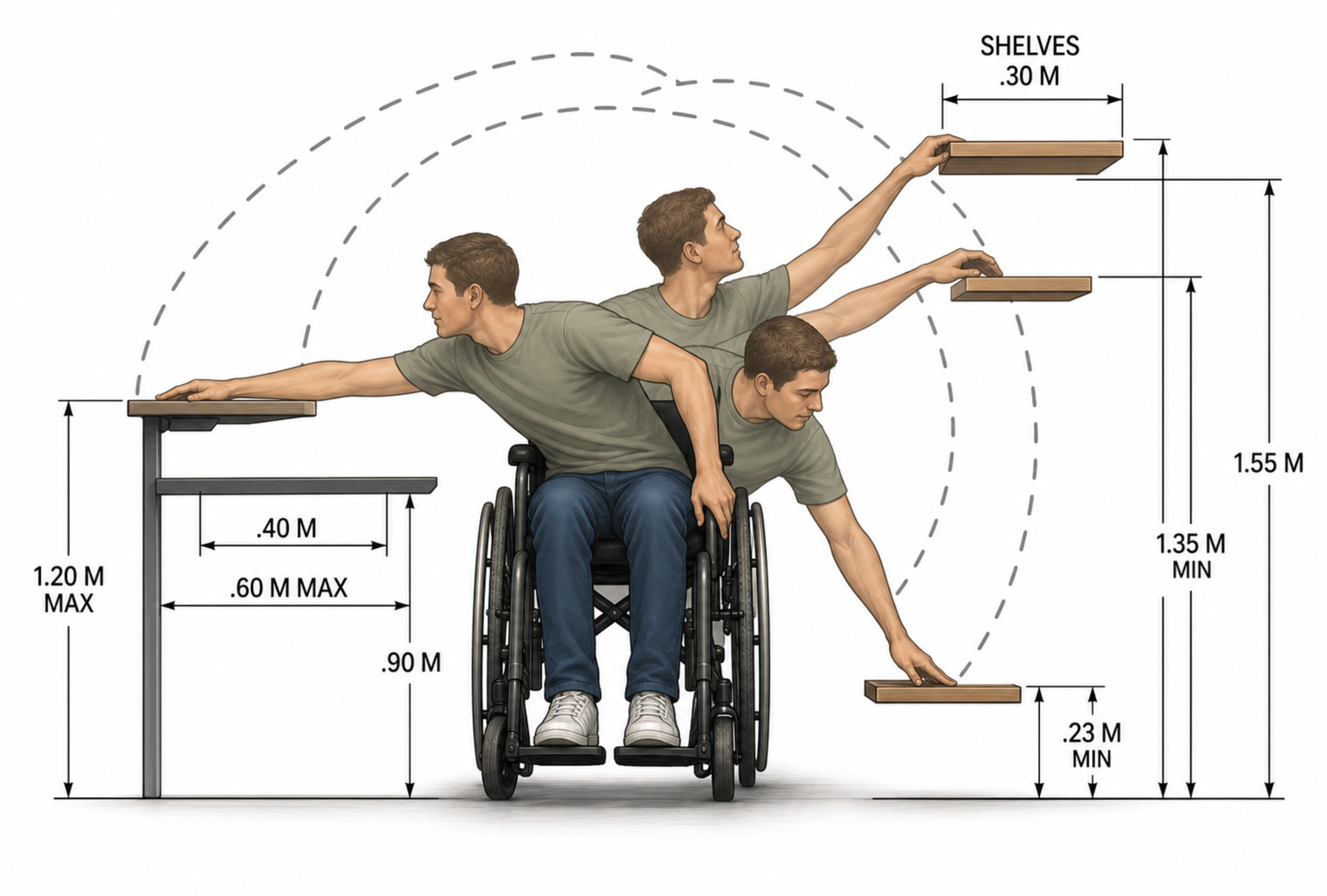 Wheelchair reach ranges forward and side