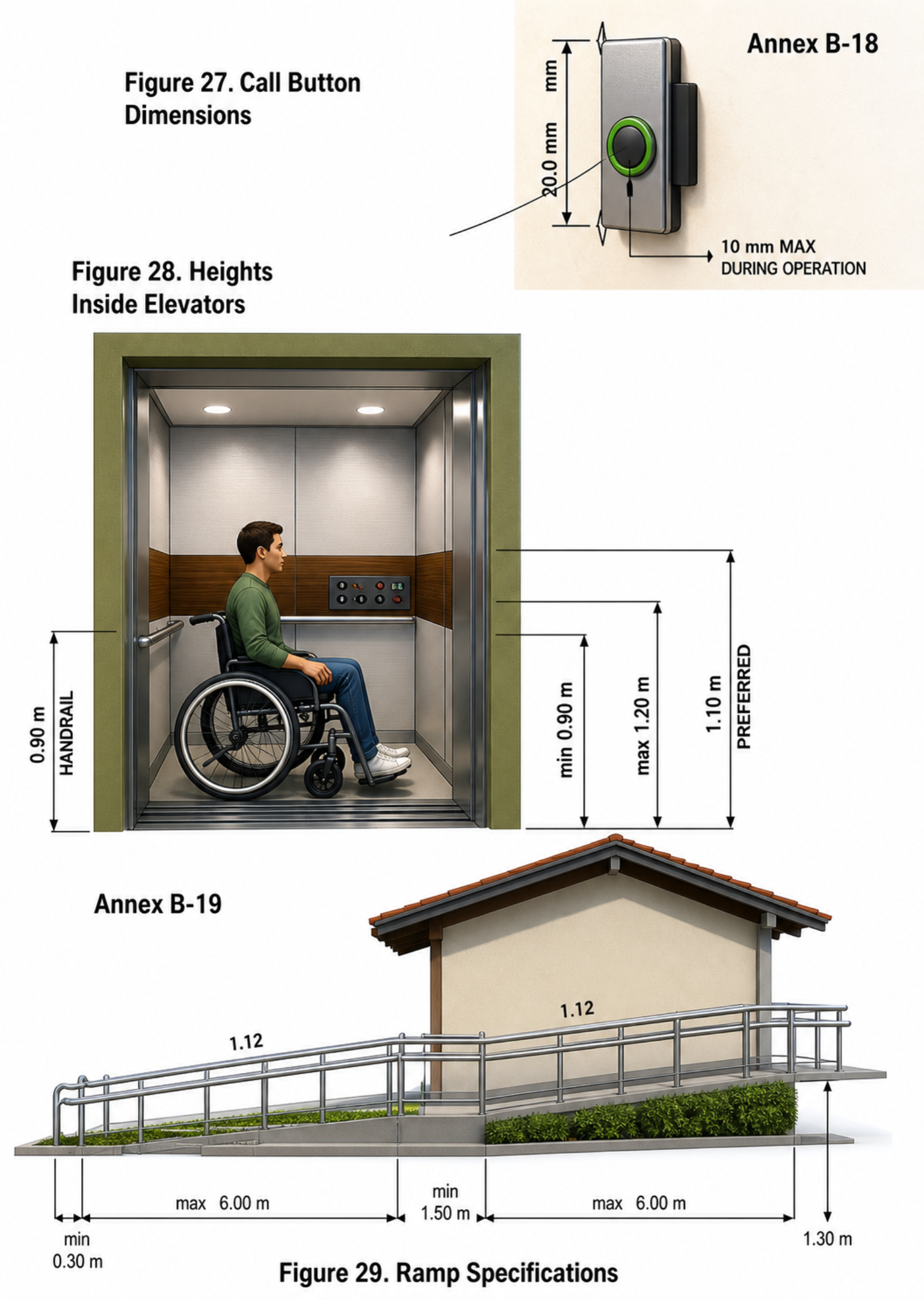 Elevator heights COP handrail and ramp specifications